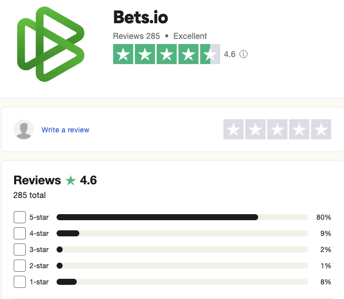 trustpilot reviews for bets.io casino