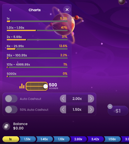 statistics chart in spaceman game