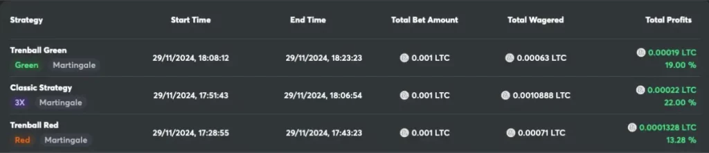 bc game betting strategy outcomes