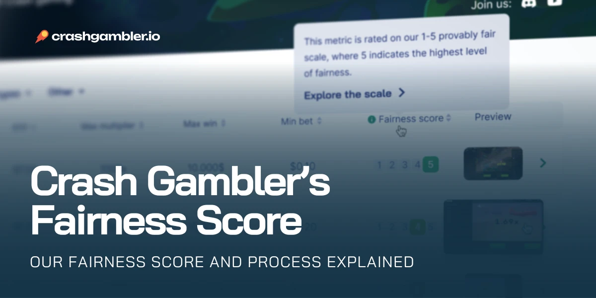 Crash Gambler's Fairness Score: Explanation & Examples